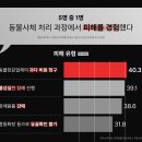 대한장례 | 창원 반려동물 장례 비용·후기? 창원 반려동물 화장 가까운 검증된 곳 안내서
