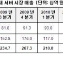프로젝트수