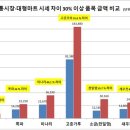 가족마트 이미지