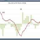 누구인가? 누가 아파트가 불짱이라 하였는가? 내가 관심법으로 들여다 볼 것이야. 그러니 온 백성들은 모두 보도록 하여라. 이미지