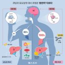 수과당