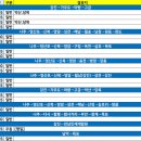 송호리~땅끝사거리 이미지