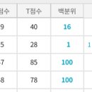리틀마누 | 리틀마누 부모 교육 후기(+TCI 검사)