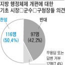 조선일보 구역개편 관련 조사 이미지