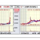 [4월 24일 수요일] 상한가종목/ 상한가매매 종합정보 이미지