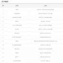 지에스25 인천부평현대 이미지