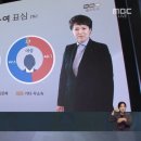 방금 MBC 개표방송 '30대 여성 표심 떠났다는 썰' 관련 멘트 이미지