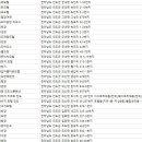 진도JD 무인텔 이미지