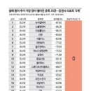 동일산업가스 이미지