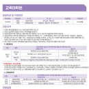 성결대학교 교육대학원 | [2023 성결대학교 연극영화 교육대학원 전기 합격후기 ]