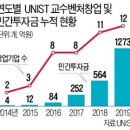 울산대학교기술지주 이미지
