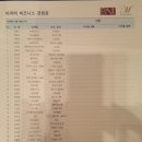 세무법인온앤원서