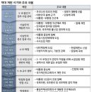 한국사 이미지