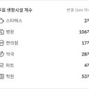 지산약국 주변 이미지