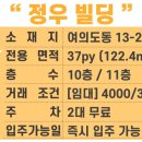 정우부동산공인중개사사무소 이미지