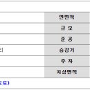 고척LIG리가 1단지 이미지
