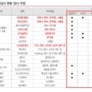 케이엠시스템 이미지