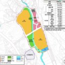 ㈜어반종합건설 | 이천시의 역세권 개발은 어떻게 되고 있을까 A/S (feat. 이천역, 신둔도예촌역, 부발역)