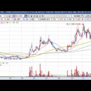 [에스와이] 2023년 10월 26일 에스와이(109610)분석, 투자전략 이미지