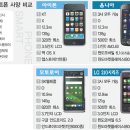 스마트폰은 내 친구 이미지