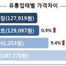 캠핑마트 이미지