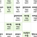 요가스테이