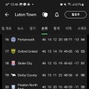 이피엘 팀으로 이적후 1시즌 반만에 리그1에서 뛰게 될수도있는 일본인 선수 이미지