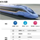 한국철도공사(광주송정역) | 용산역-광주송정역! KTX 청룡 타본 후기 (차이점, 좌석, 핸드폰 충전, 가격, 예매 팁, 시간단축)