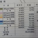 수원신화공인중개사사무소 이미지