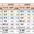한국식품 이미지