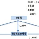 HB코퍼레이션 이미지