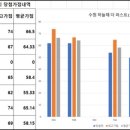 수원하늘채더퍼스트2단지 이미지