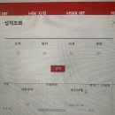 탑차이나 중국어 노베이스 hsk4급 후기/니하오만 알아도 가능하다(내돈내산)/한달만에 따기