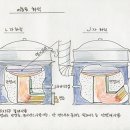 지혜누리작은도서관 이미지