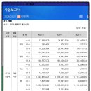 (주)비에이치
