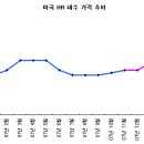 美, HR 내수價 평균 710달러까지 상승 이미지