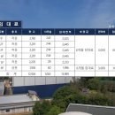 로지스공인중개사사무소 네이버블로그