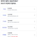 휴대폰 알뜰요금제 내돈내산 후기(ft.모요)