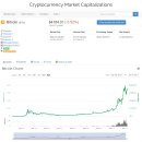 coinmarketcap.com (해외) 이미지