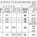 시기공영주차장 이미지