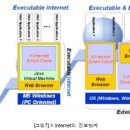 (펌)X-Internet의 시작과 발전 이미지