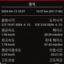 창녕 화왕산 배바위 이미지