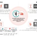 사랑한의원 원주점 네이버블로그