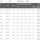 부산국제중학교 이미지