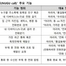 진텔레콤 앞 이미지