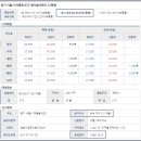 관곡마을동아아파트(연성동아아파트) 이미지