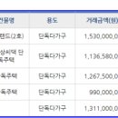 설리반영어어린이집 이미지