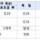 신재생에너지 놓고 ‘동상이몽’ 신재생 그리드패리티 달성엔 정책적 지원 ‘특효’ , 주요 선진국, FIT 신재생 육성정책, 전기요금 인상이 그리드패리티 견인 이미지