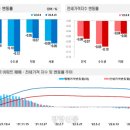 2022.08.18 주택담보 대출 시중금리 6% 돌파..한국은행장 충격발언..부동산 강의 이미지