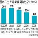 학령2 이미지